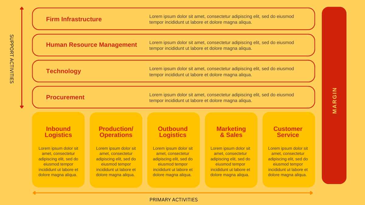 Simple Value Chain Analysis Of McDonalds Slides - slide 4