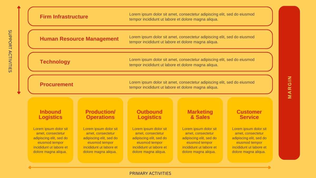 Simple Value Chain Analysis Of McDonalds Slides - diapositiva 4