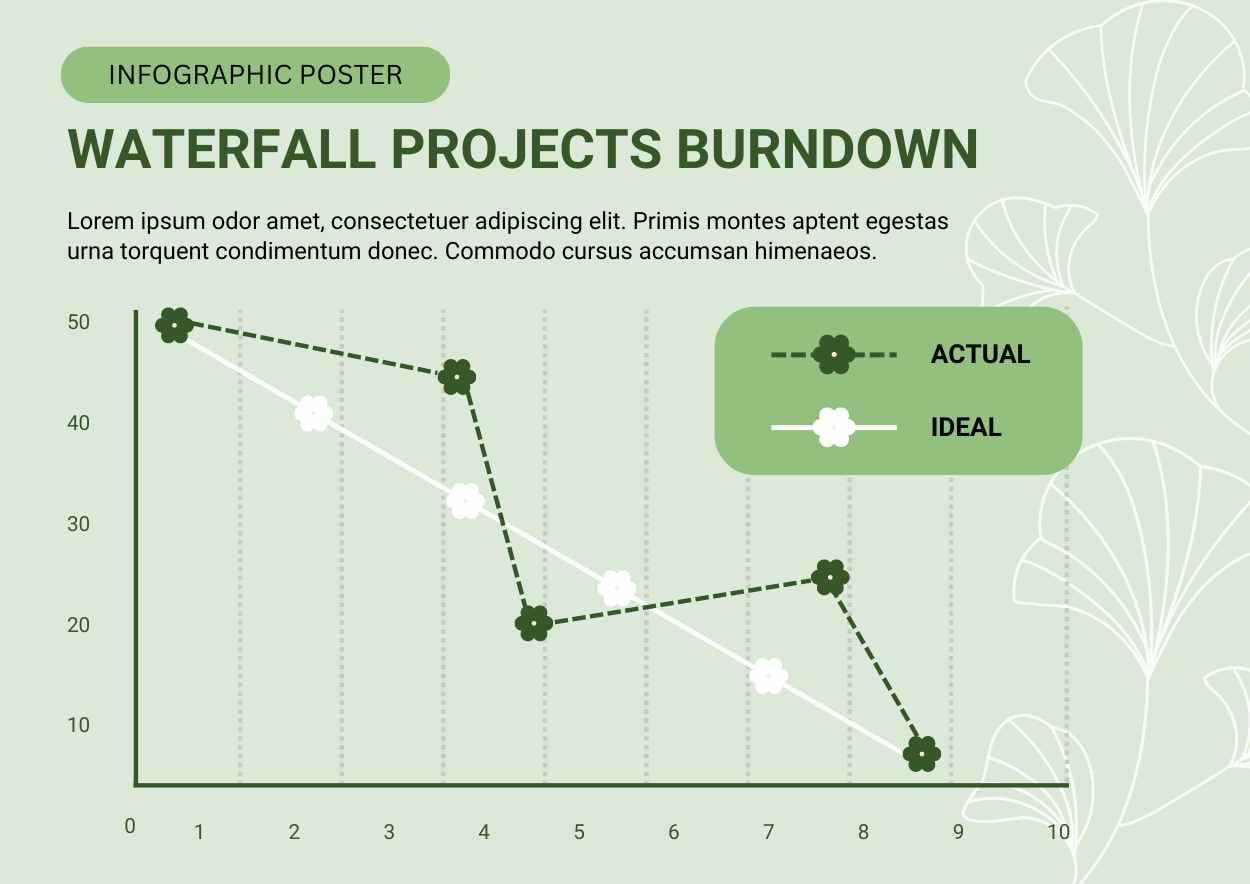 Simple Waterfall Projects Burndown Infographic - slide 1