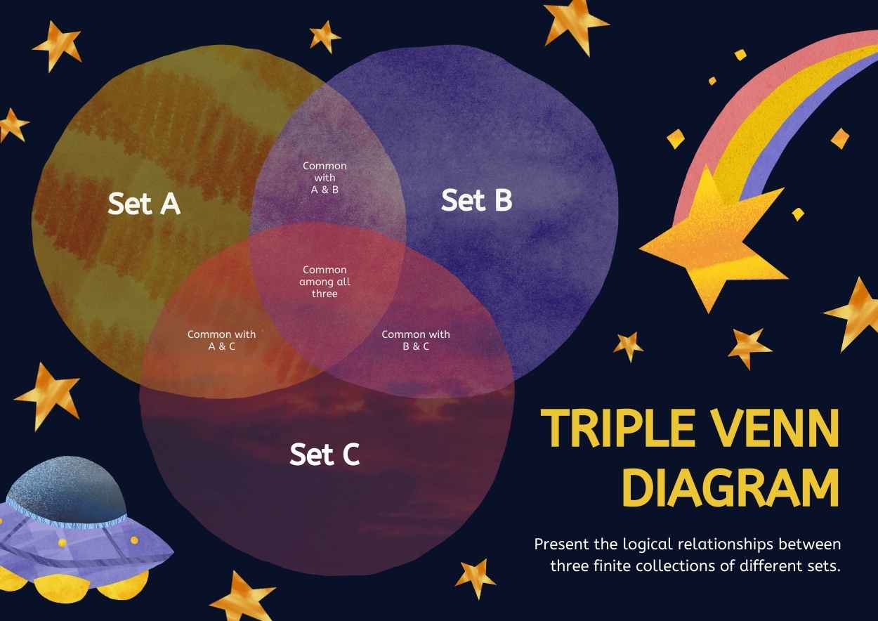 Space-themed Triple Venn Diagram - slide 1