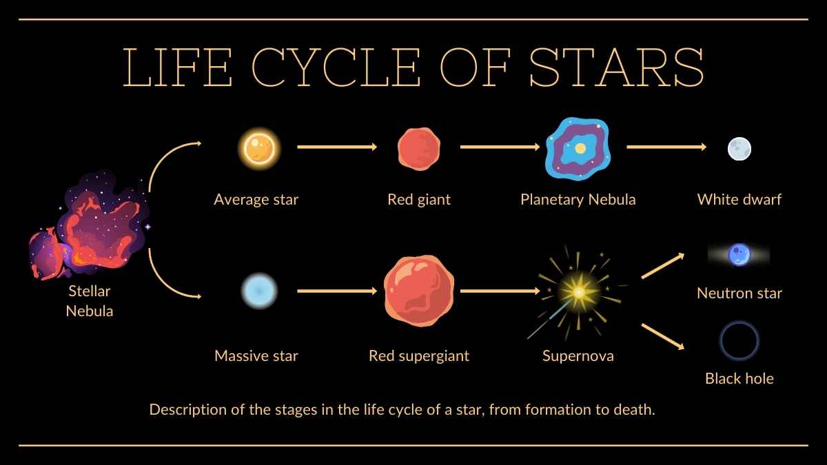 小学生向けの星座と星の科学レッスン☆彡 - slide 7