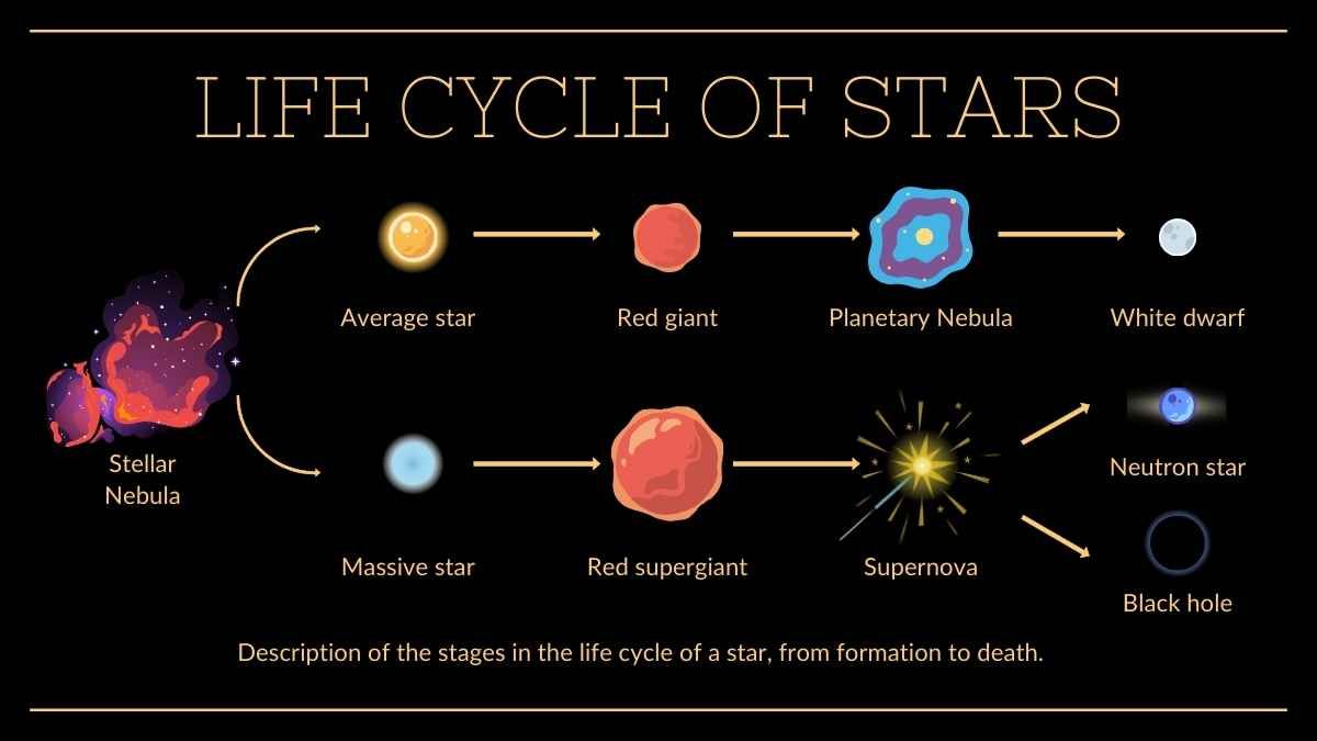 Stars and Constellations Science Lesson for Elementary - slide 7