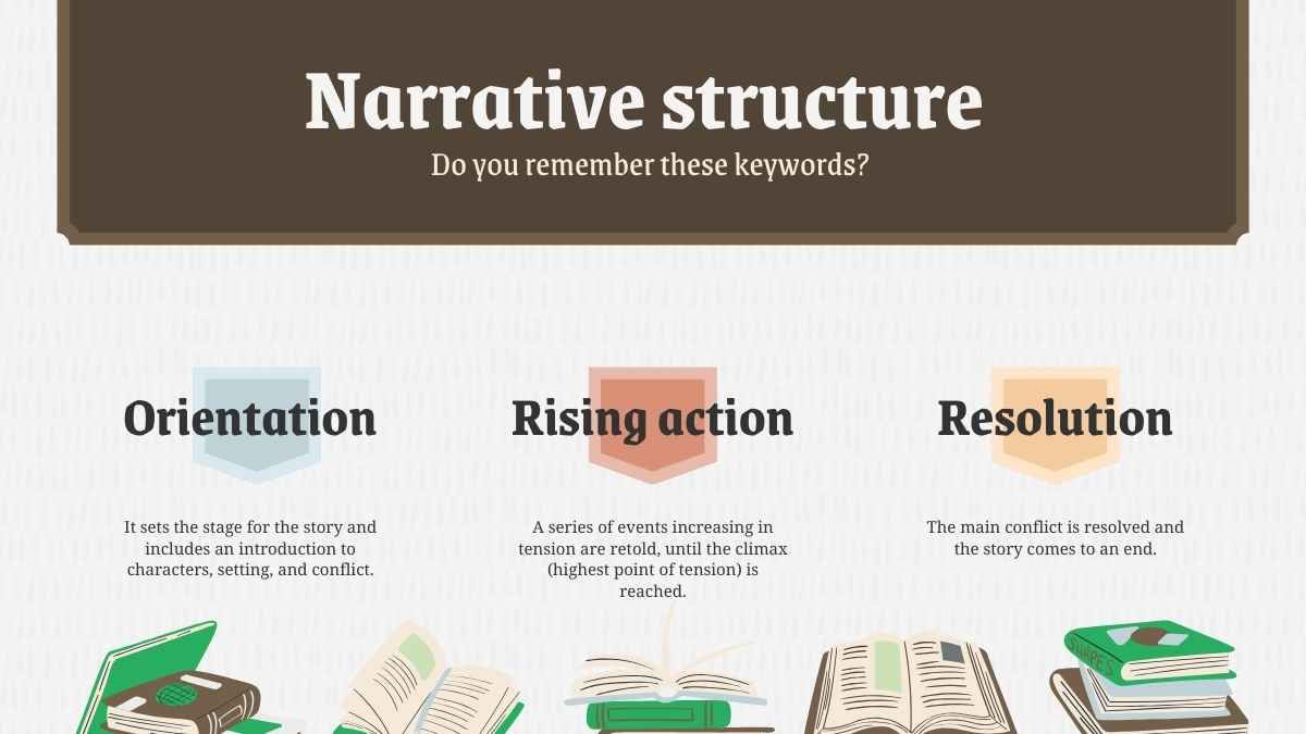 Story Structure English Lesson for Elementary - diapositiva 3