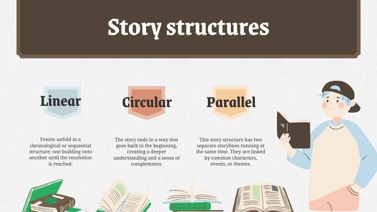 Story Structure English Lesson for Elementary - diapositiva 4