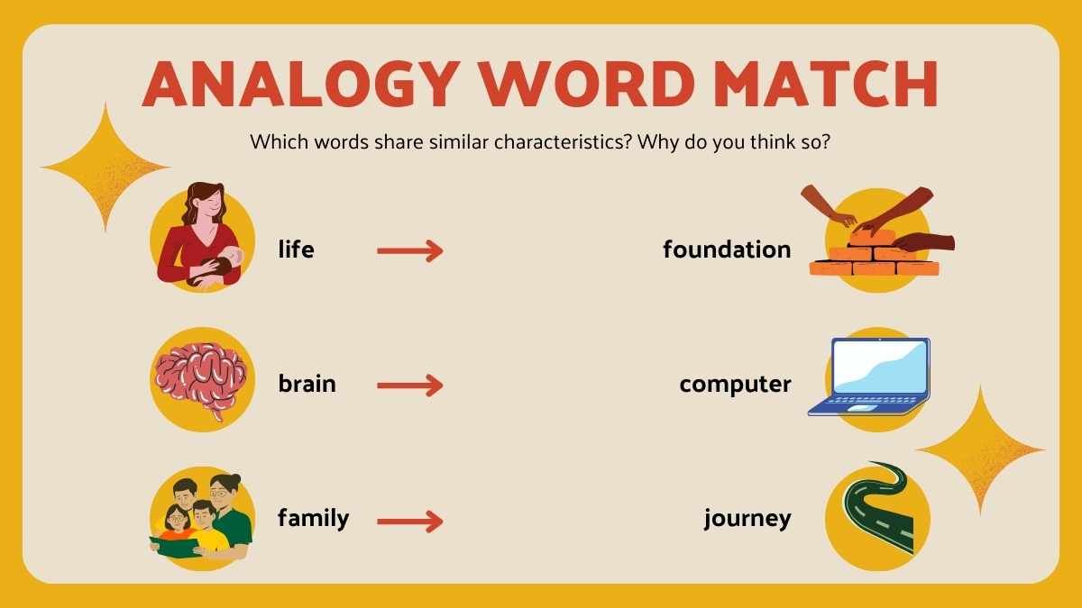 Synonyms, Antonyms and Analogies Lesson for High School - slide 10