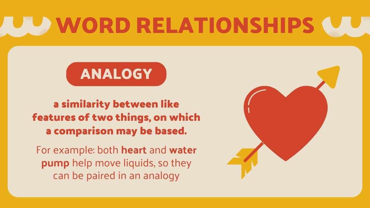 Synonyms, Antonyms and Analogies Lesson for High School - slide 7