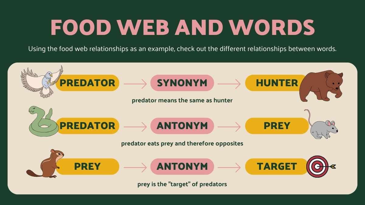 Synonyms, Antonyms and Analogies Lesson for High School - slide 8