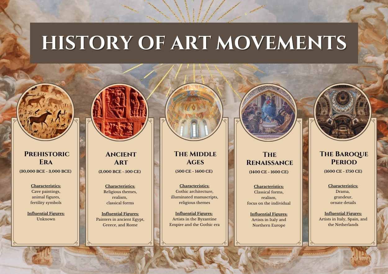 Vintage History of Art Movements Lesson Summary - diapositiva 1