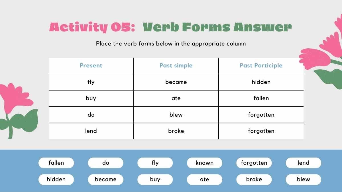 Cute Floral Verb Activities Quiz Slides - slide 12