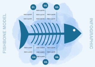 Watercolor Illustrated Fishbone Model Infographic