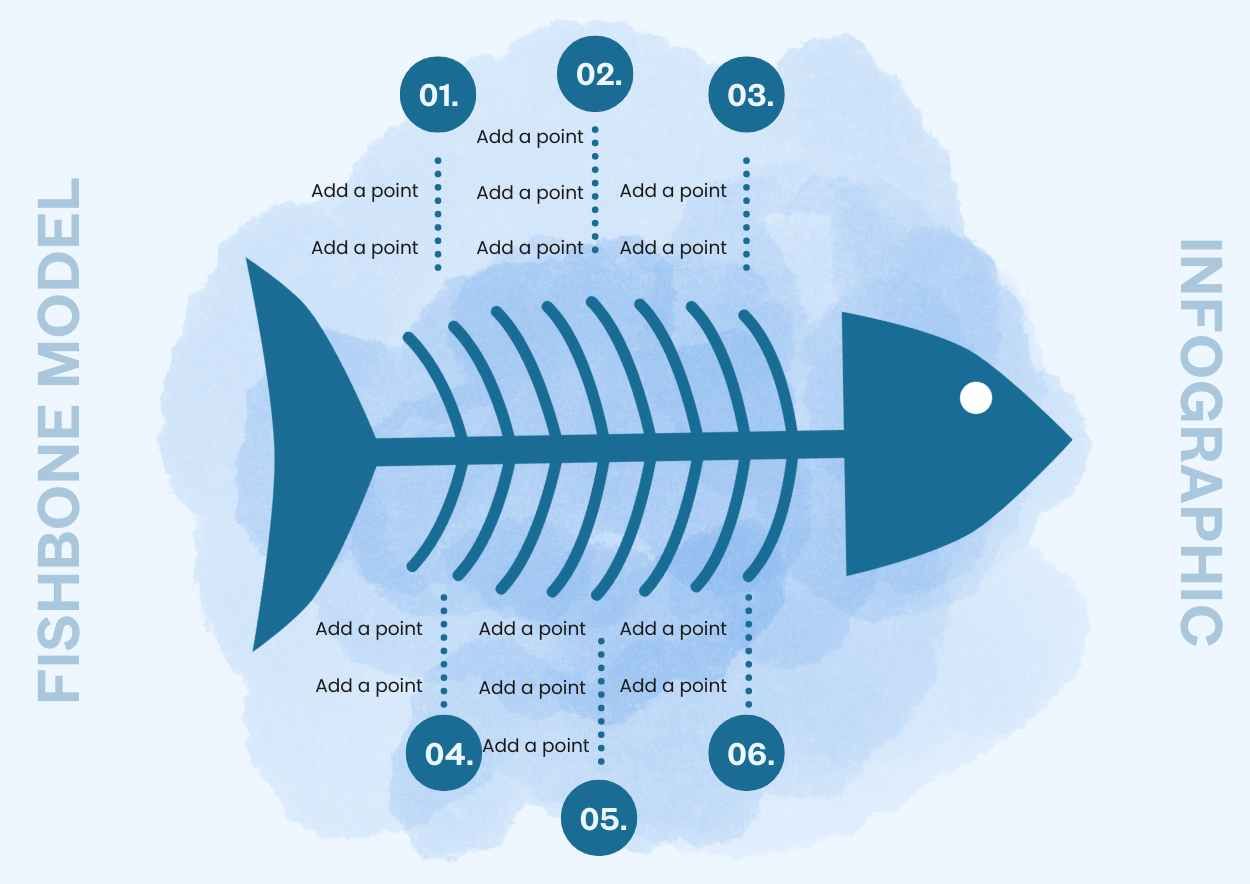 Watercolor Illustrated Fishbone Model Infographic - slide 1