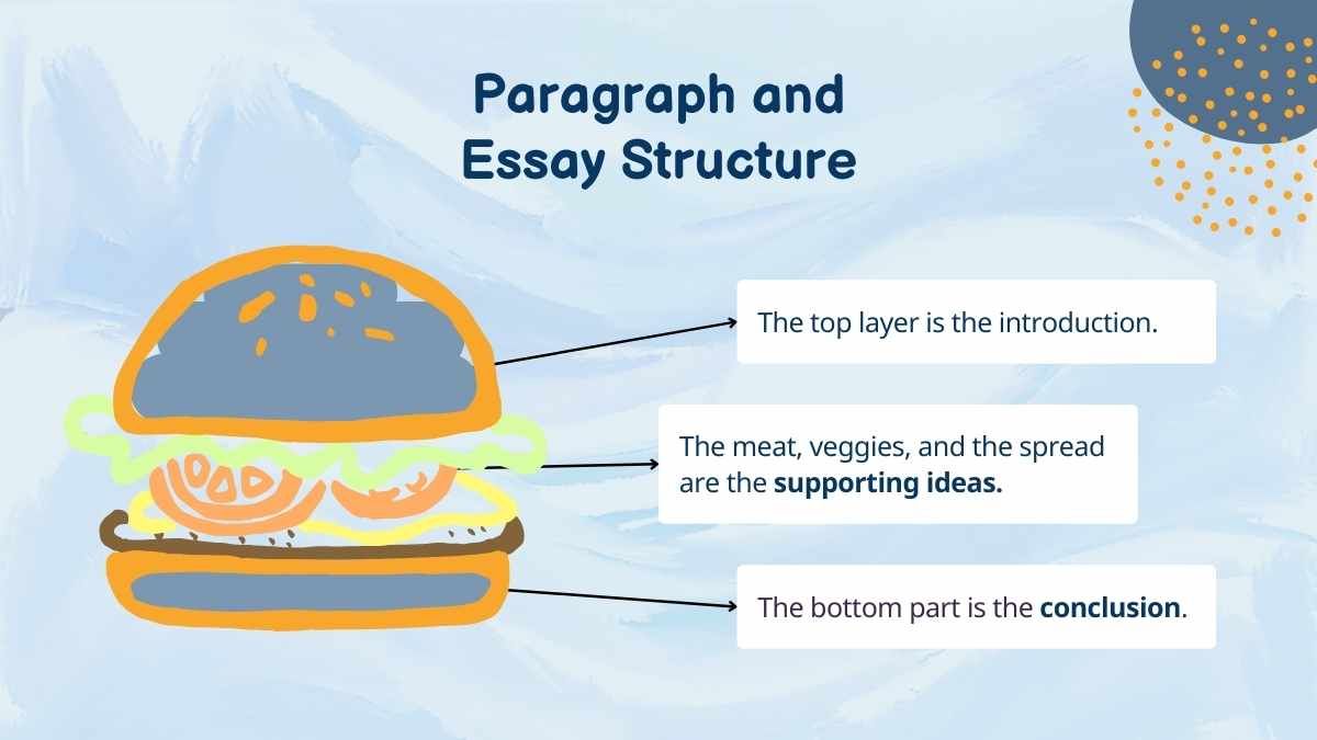 Writing Conclusions and Text Analysis Lesson for High School - diapositiva 4